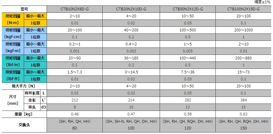 CTB2規(guī)格.jpg CTB2規(guī)格.jpg