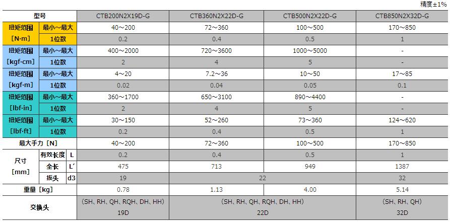 CTB2規(guī)格01.jpg CTB2規(guī)格01.jpg