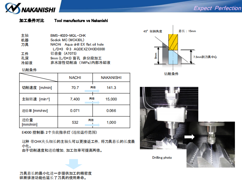 日本中心出水電主軸 日本中心出水電主軸