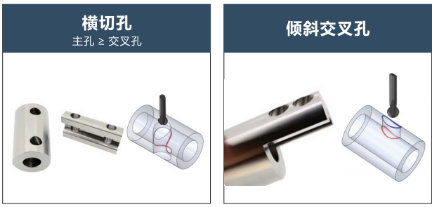 交叉孔去毛刺工具.png 交叉孔去毛刺工具.png