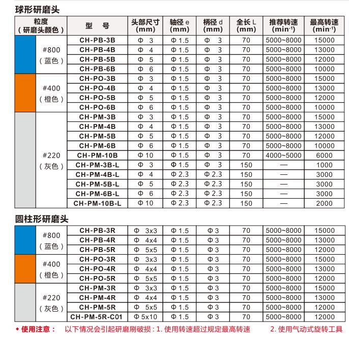 xebec內孔研磨棒產(chǎn)品規(guī)格參數(shù).jpg xebec內孔研磨棒產(chǎn)品規(guī)格參數(shù).jpg