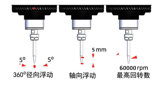 MSIY-20浮動主軸原理.jpg MSIY-20浮動主軸原理.jpg
